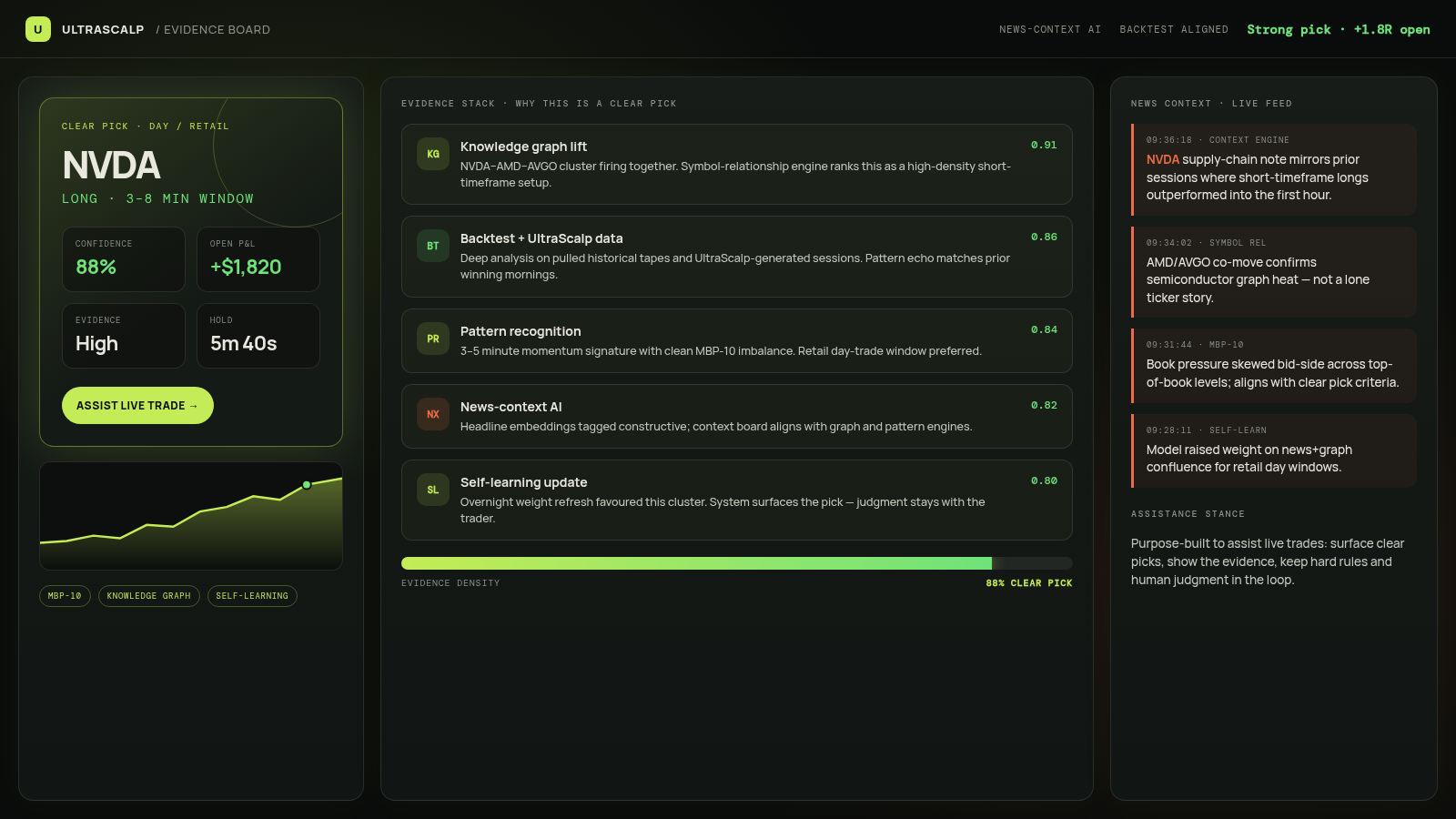 UltraScalp evidence board with news-context AI and a strong pick